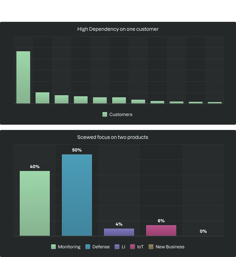 Info-gfx of portfolio management 2024