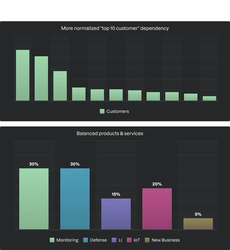 Info-GFX about portfolio management 2025